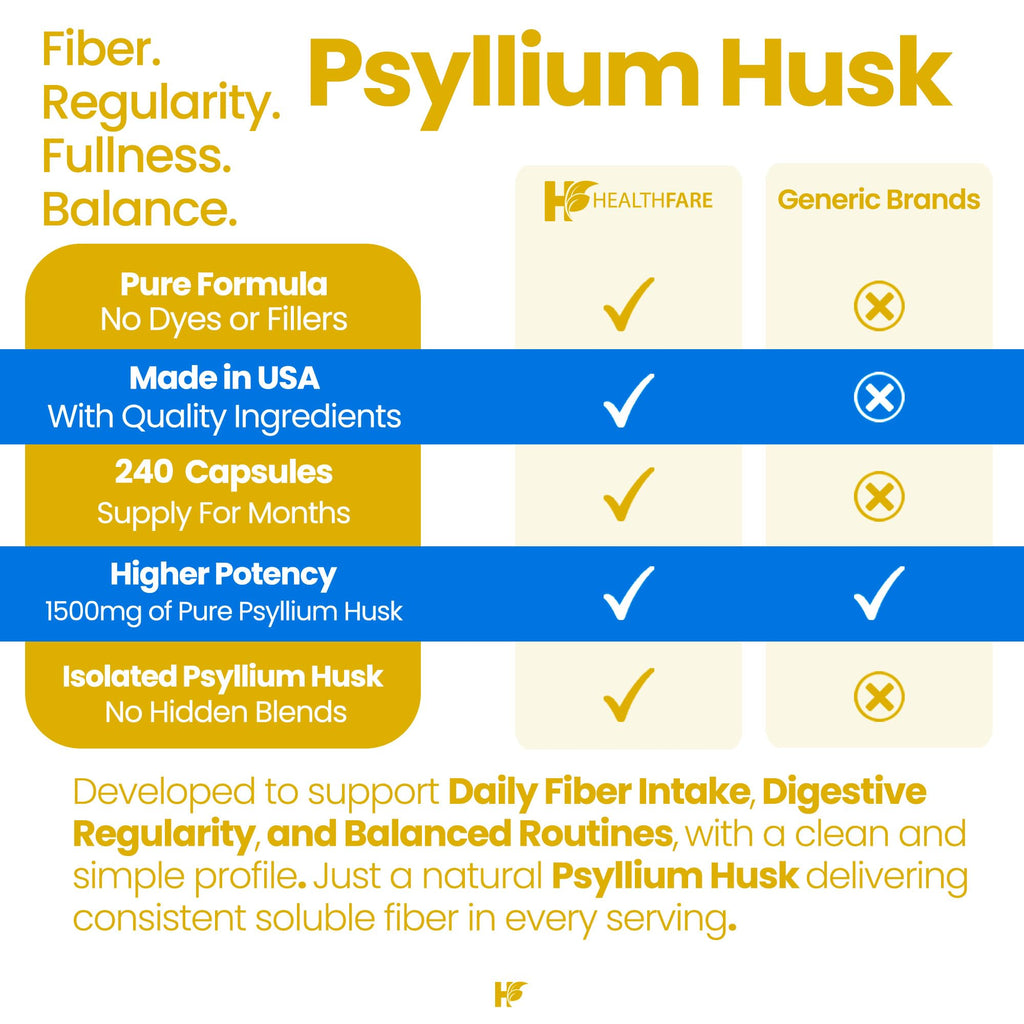 1500mg 240 Vegan Capsules Psyllium Husk Fiber Supplement U976982