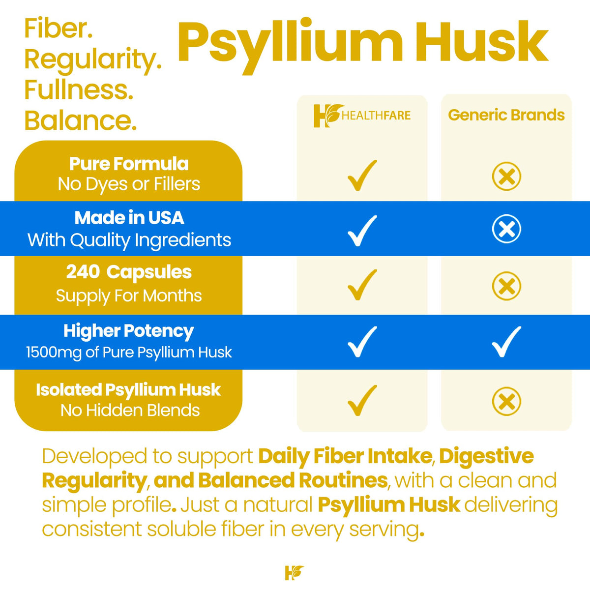1500mg 240 Vegan Capsules Psyllium Husk Fiber Supplement U976982