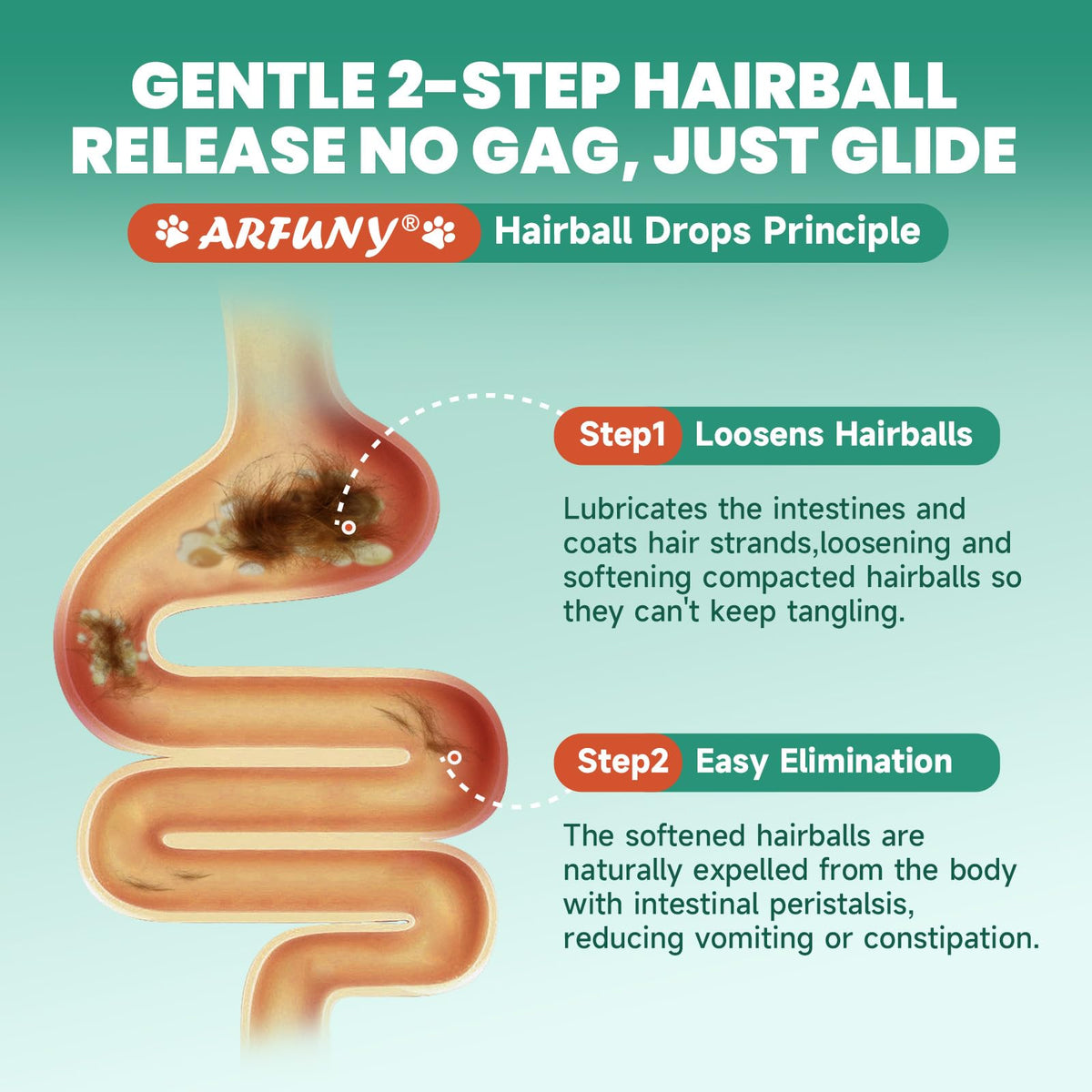 Hairball Treatment for Cats 120ML S9311