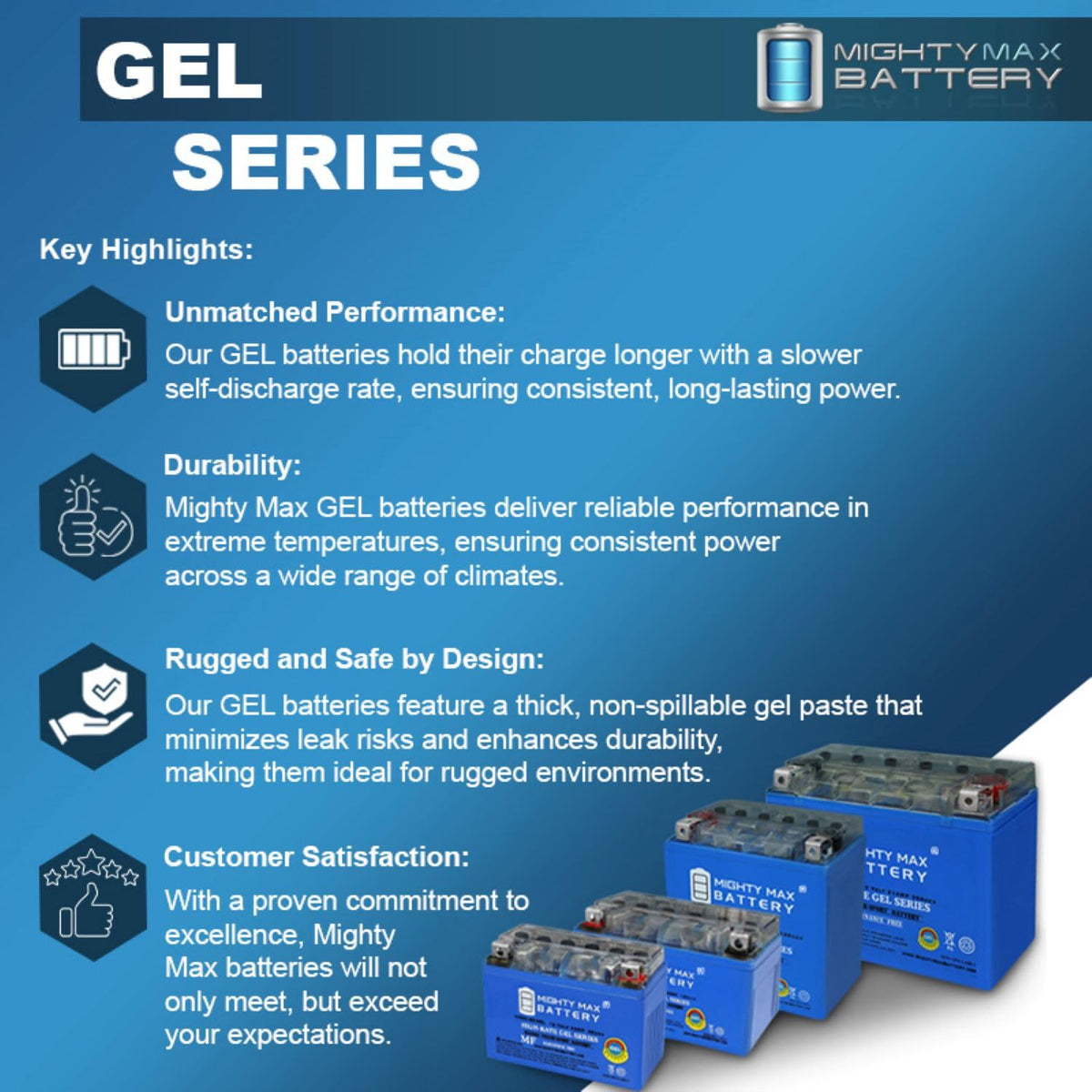 YTZ14S GEL Replacement Battery G2930