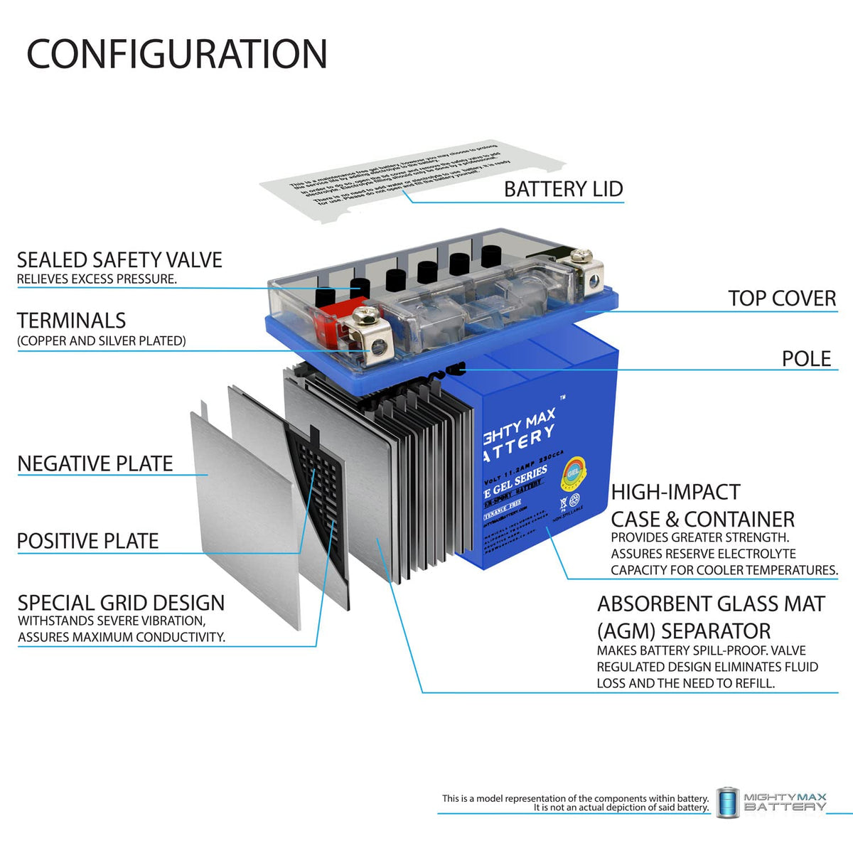 YTZ14S GEL Replacement Battery G2930
