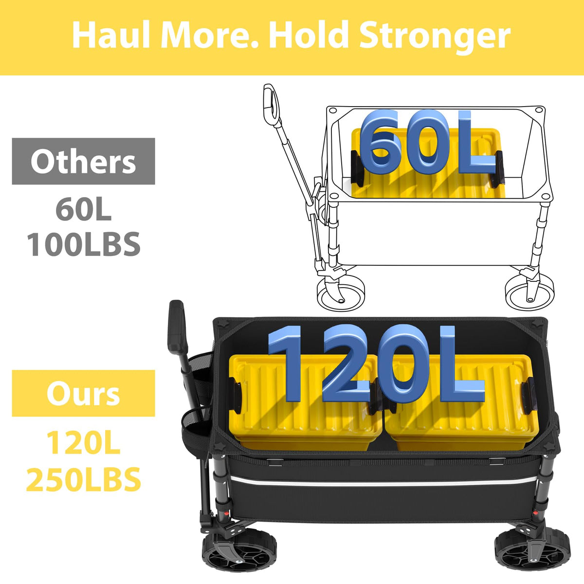 Collapsible Heavy Duty Wagon Cart with Wheels 120L Black A198
