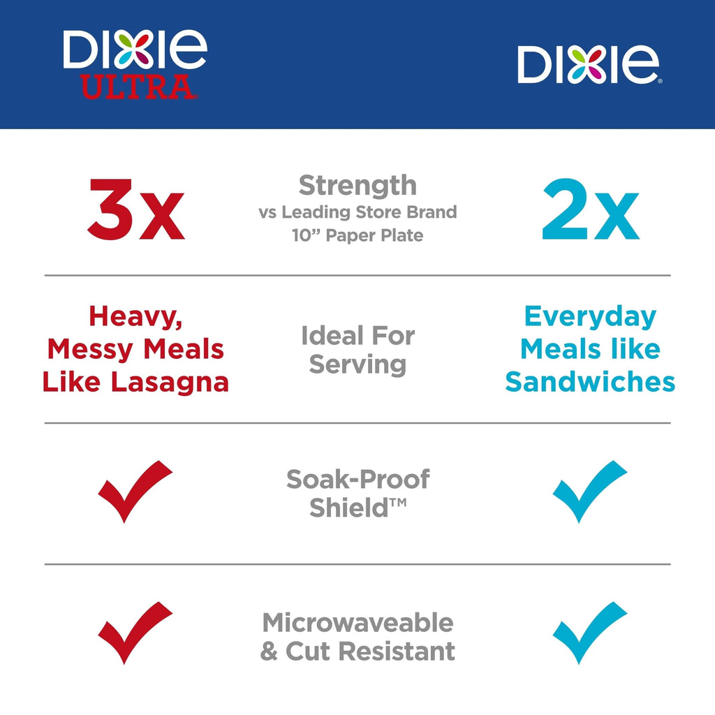 8.5 Inch 90 Count Disposable Paper Plates Z366920