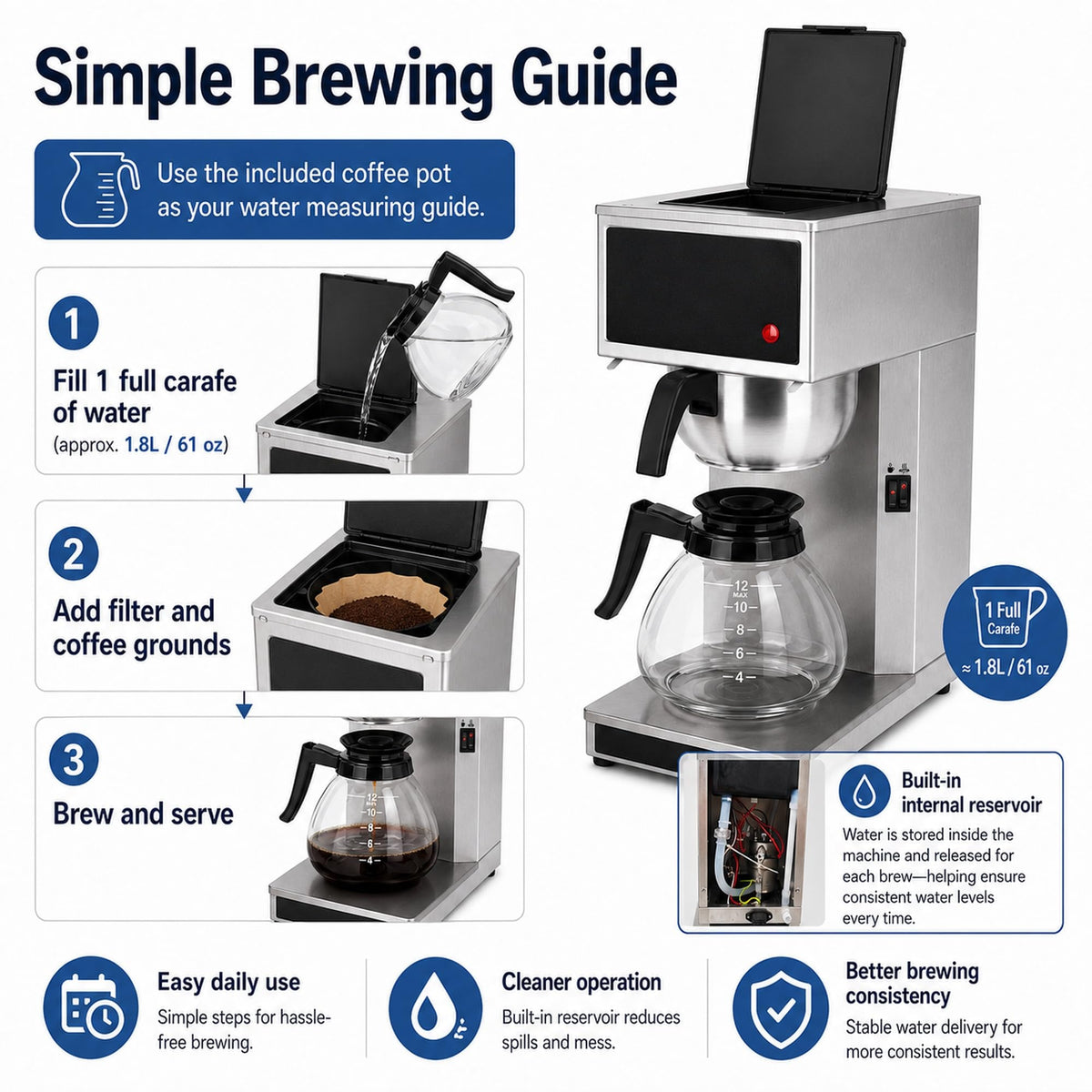 Commercial 12-Cup Stainless Steel Drip Coffee Maker with Dual Warmers Z51978