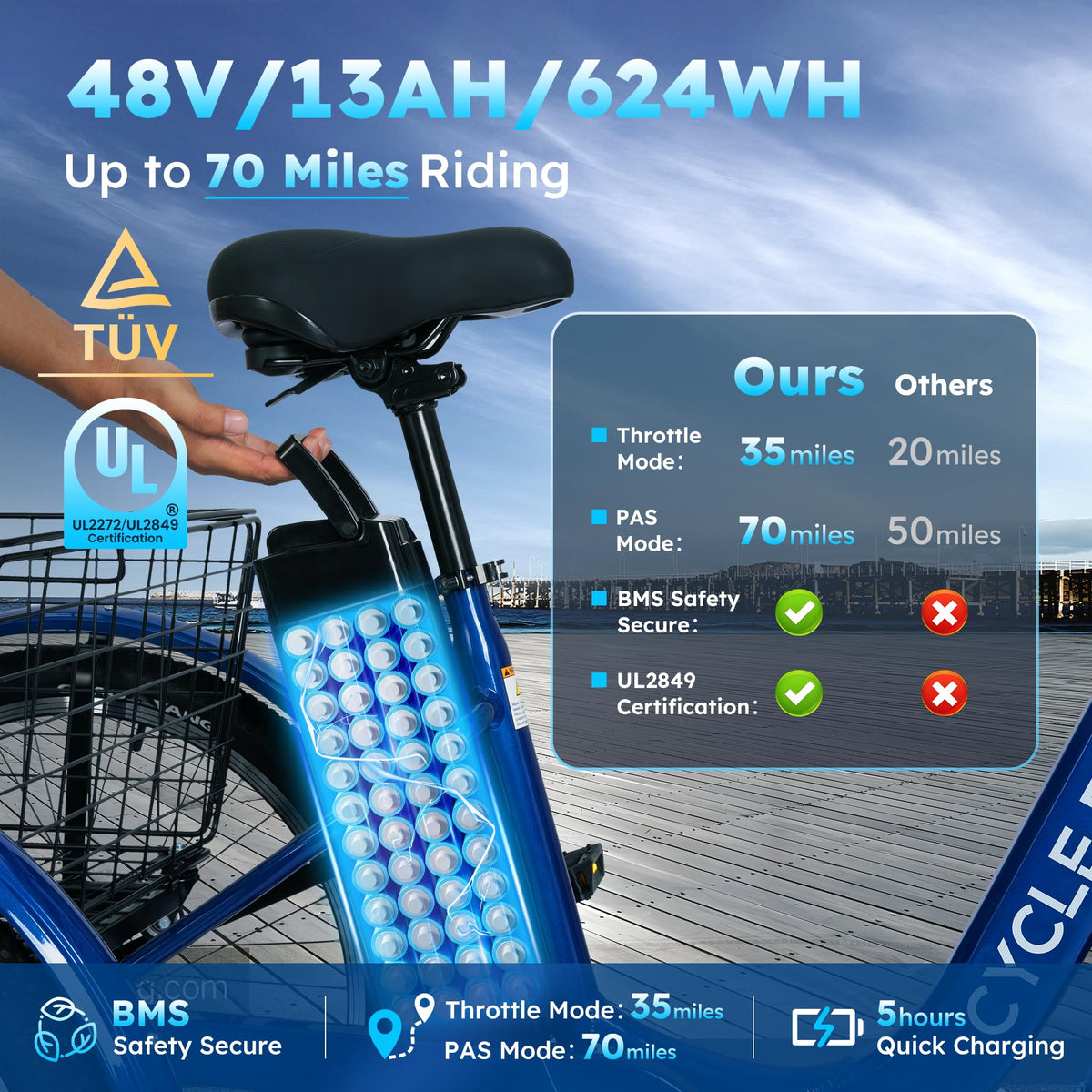 Electric Tricycle for Adults O95037