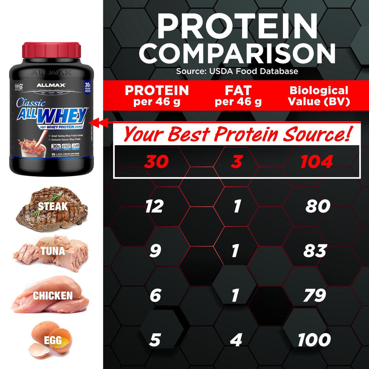 Chocolate Whey Protein Powder 5 lb G80103